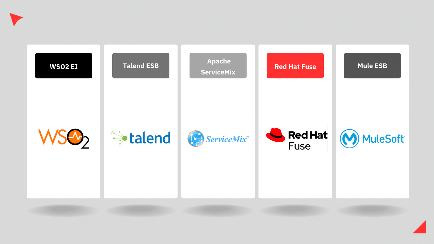 Comparativa ESB Open Source: ¿Cuál es la mejor solución para tu negocio?: WSO2 vs talend vs apache servicemix vs red hat vs mule