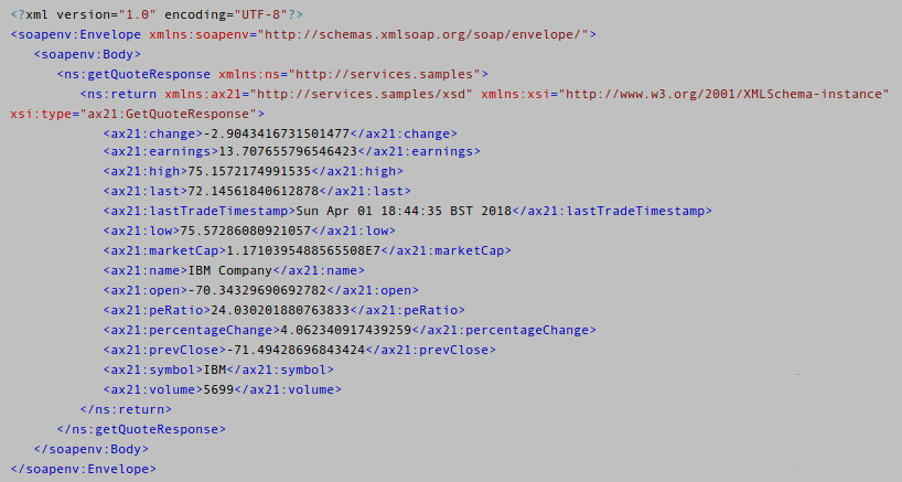 catalog synapse wso2 chakray