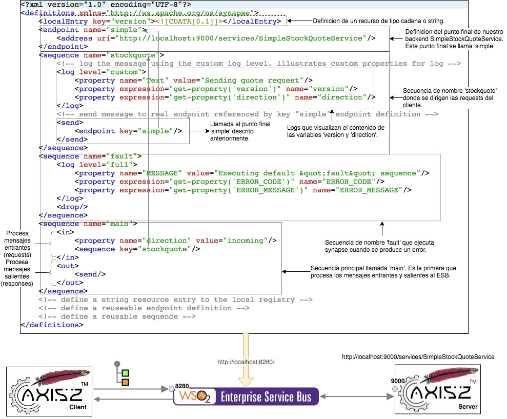 diagram platform wso2