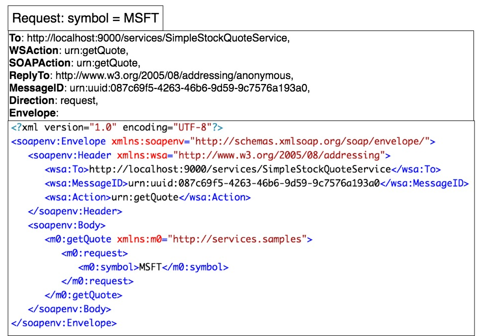 WSO2 respuesta del backend 