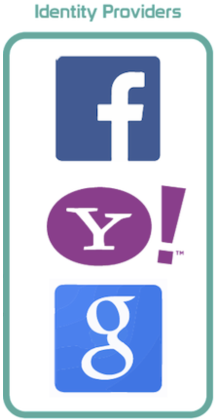 IDENTITY PROVIDERS IS WSO2