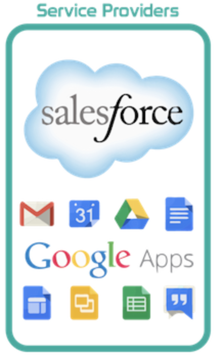 service provider SP IS WSO2