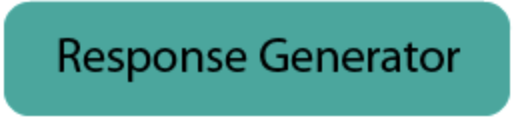 RESPONSE GENERATOR IS