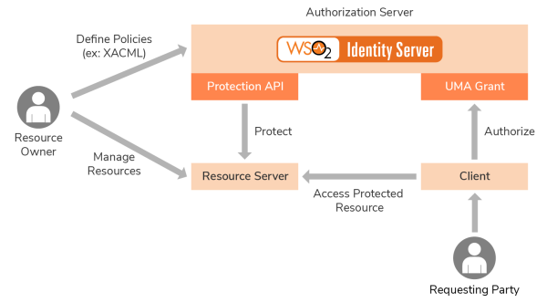 UMA: Qué es y por qué es importante para tu privacidad