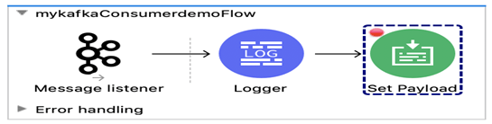 Consumer Process flow,
