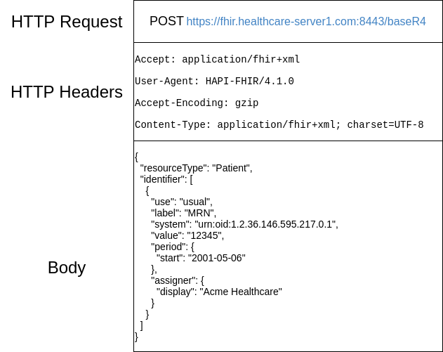 Diagrama de una petición al servidor