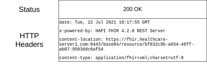 Diagrama de respuesta del servidor
