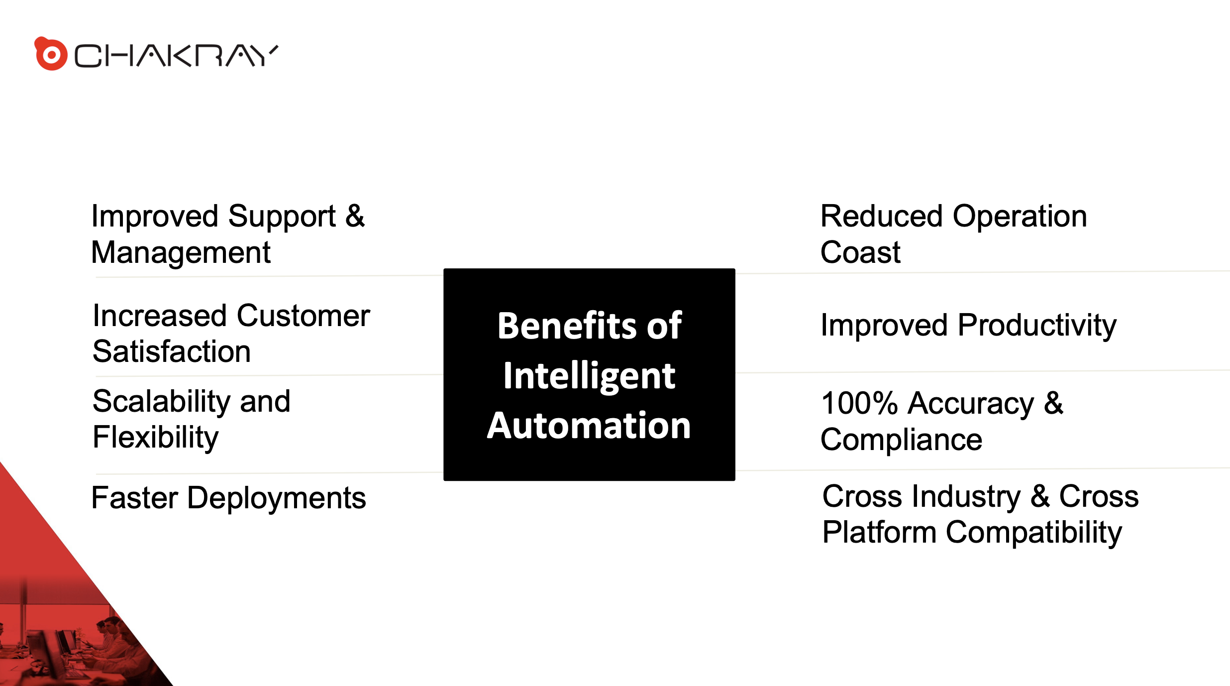 Benefits of Intelligent Automation