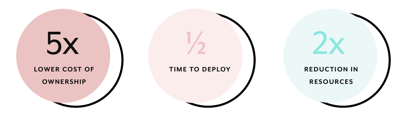 workato less is always more