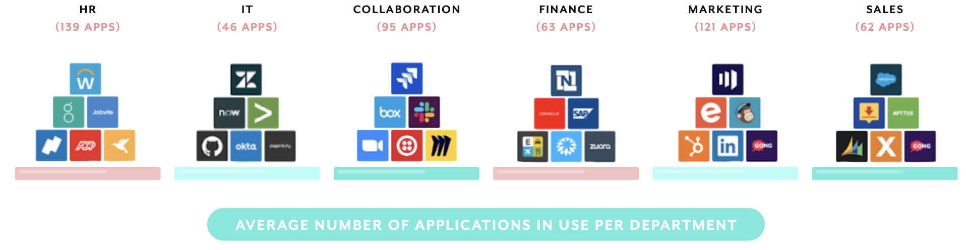 application use per department