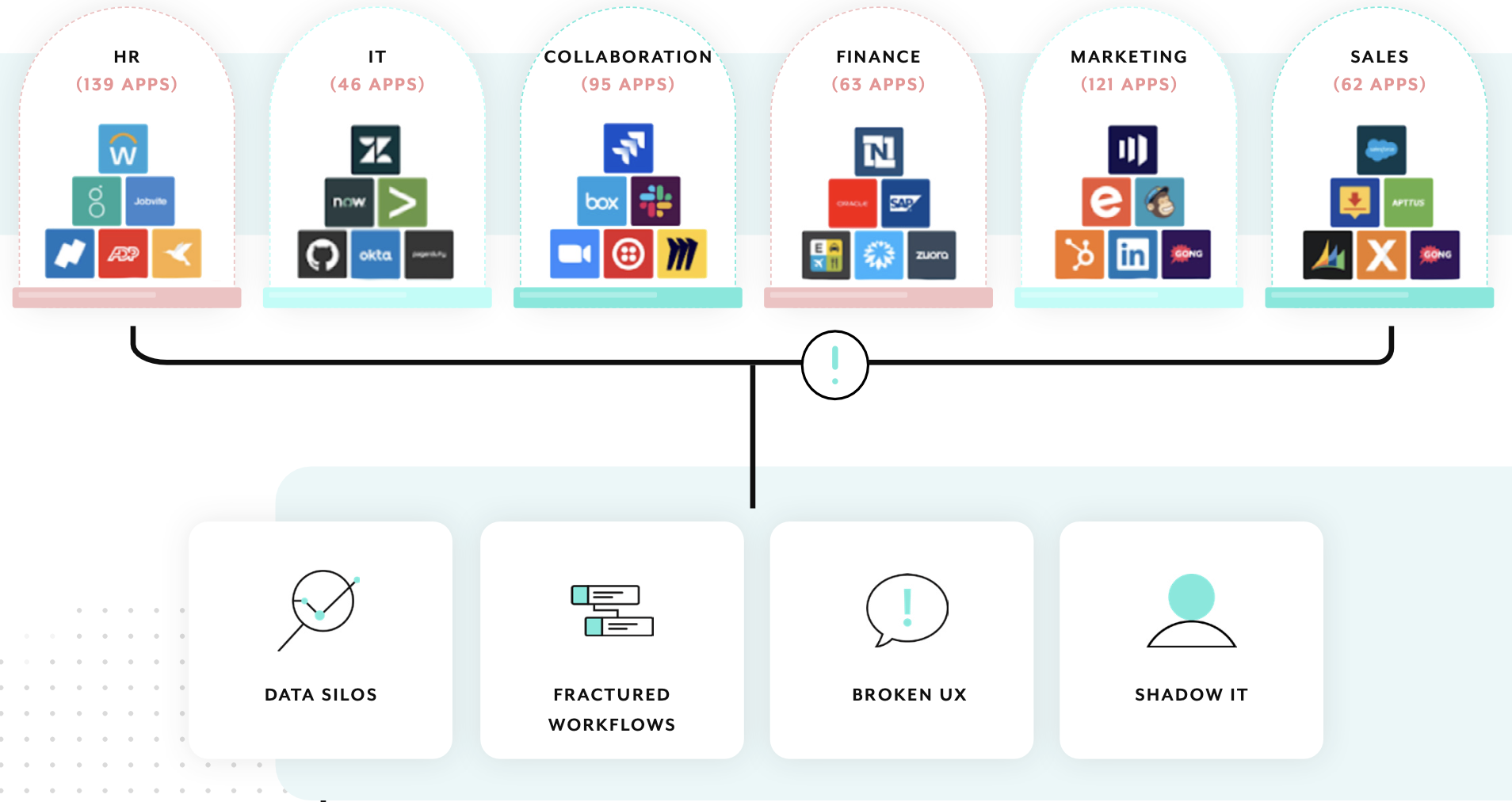 too many tools barriers 