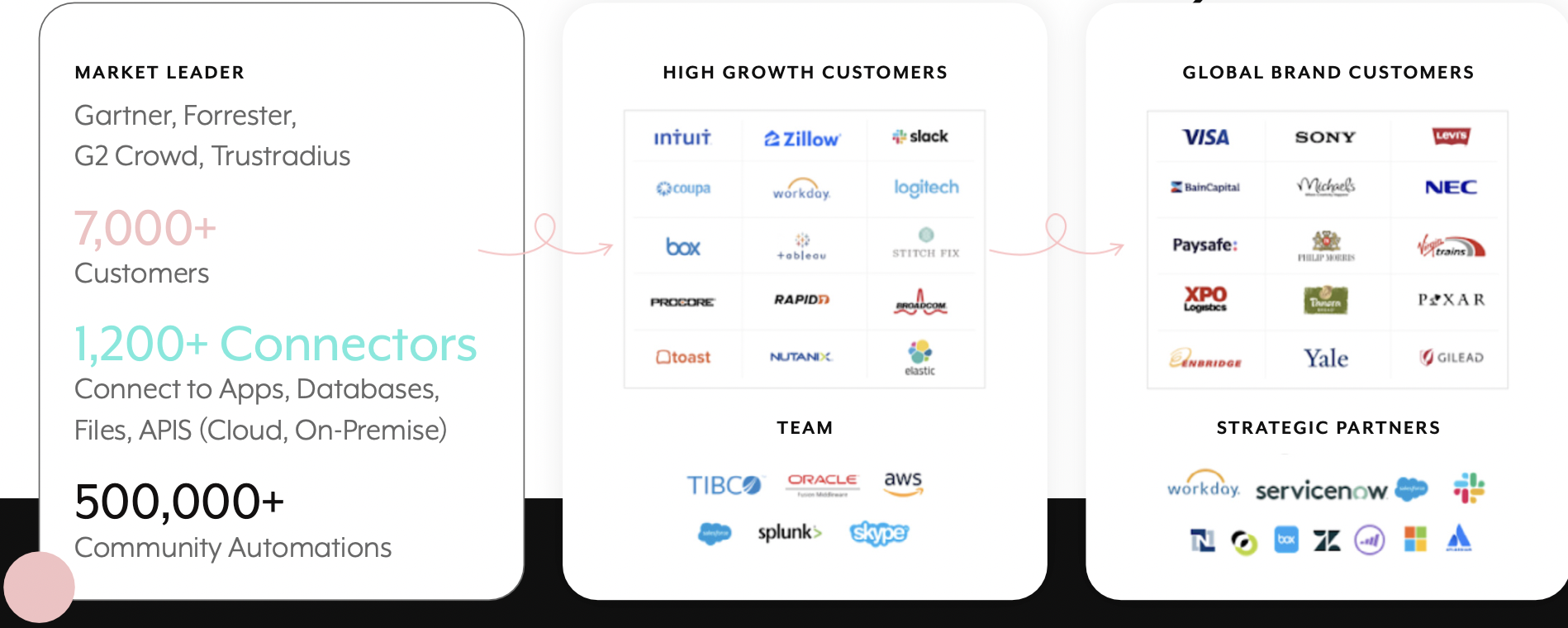 workato brands companies worldwide