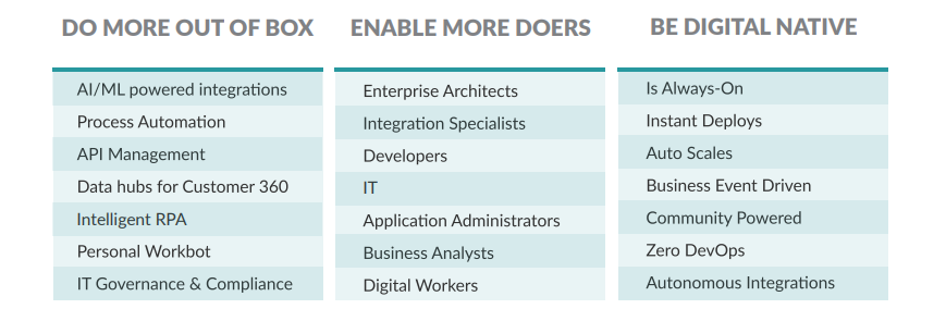 Aportar ideas, Permitir que haya más emprendedores, Ser nativo digital