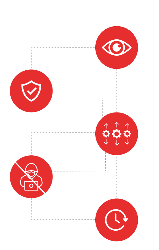 funcionamiento efectivo y un monitoreo seguro
