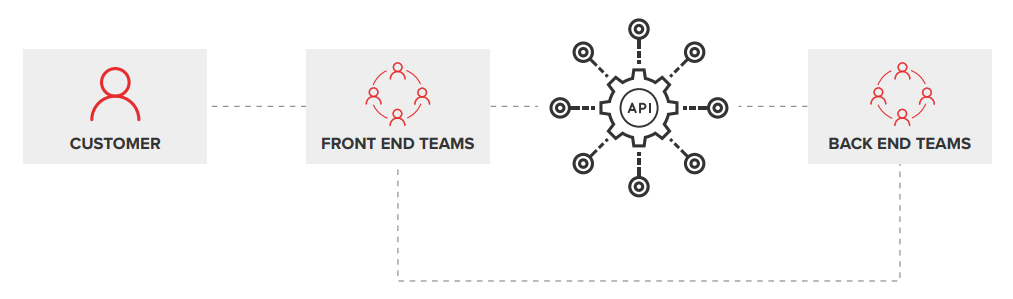 Connect Business and Technical Stakeholders