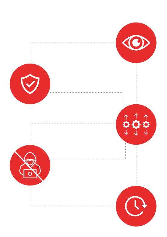 h Effective Performance and Security Monitoring