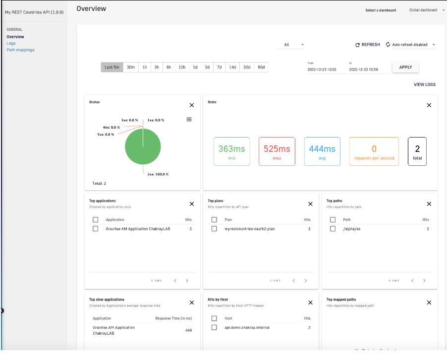 Analytics de nuestra API
