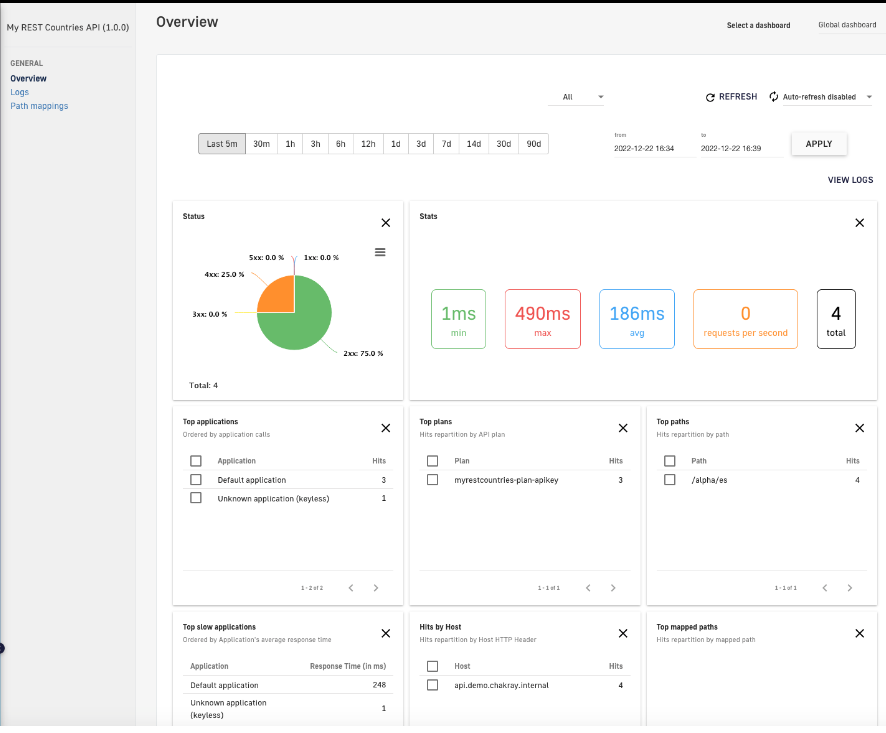 Analíticas de nuestra API