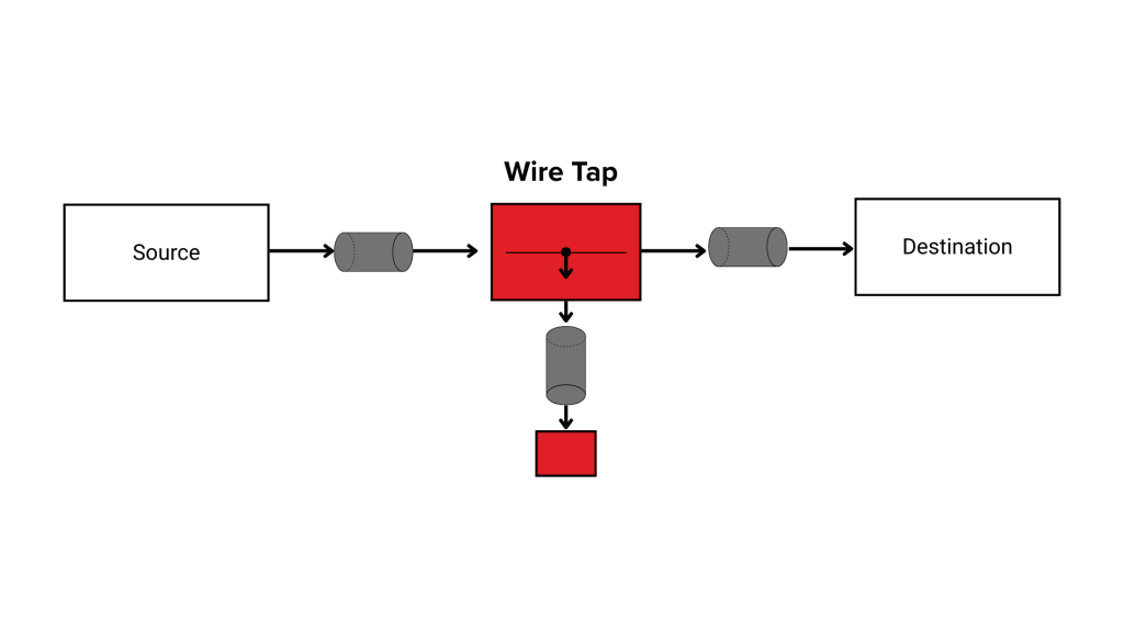 Wire Tap