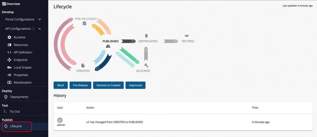 WSO2 Lifecycle Flow
