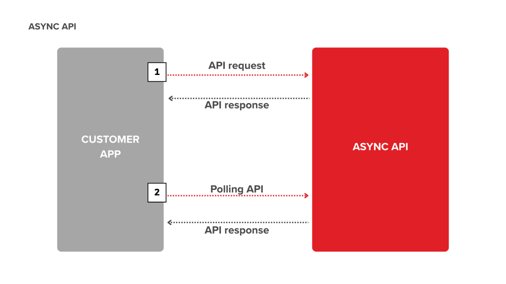 Async API