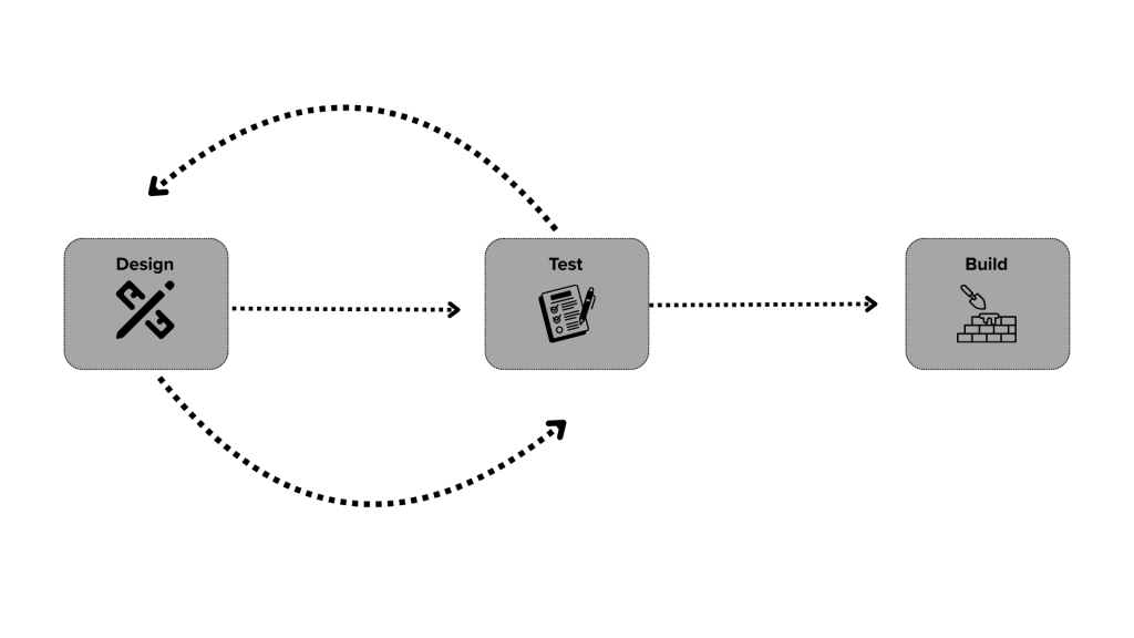 Pasos para implementar una estrategia API-First